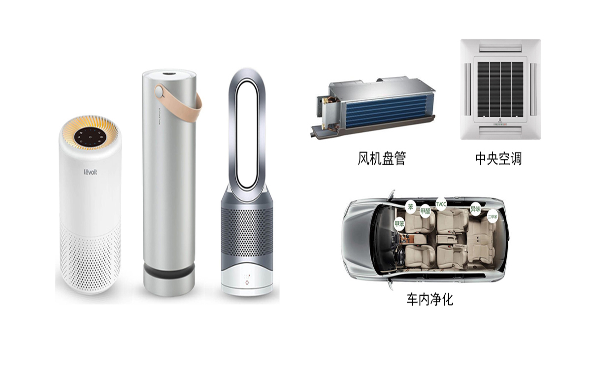 无光催化除醛应用领域图.jpg