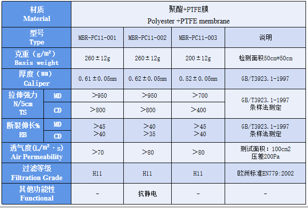 PTFE工业除尘.png