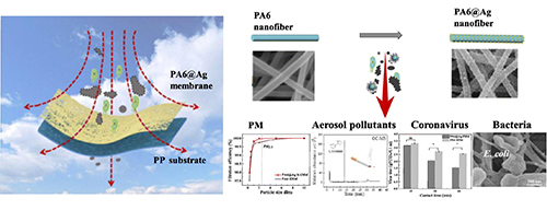 Bumpy structured nanofibrous membrane as a highly efficient air filter with antibacterial and antiviral property.