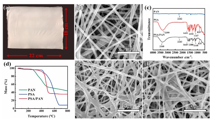 High-temperature bearable polysulfonamide/polyacrylonitrile composite nanofibers for high-efficiency PM2.5 filtration