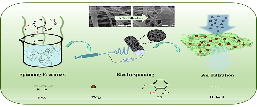 Flexible and transparent composite nanofibre membrane that was fabricated via a 