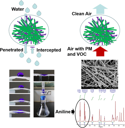 Directional Water Transfer Janus Nanofibrous Porous Membranes for Particulate Matter Filtration and Volatile Organic Compound Adsorption