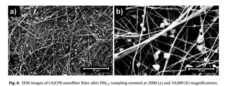 Biodegradable CA/CPB electrospun nanofibers for efficient retention of airborne nanoparticles