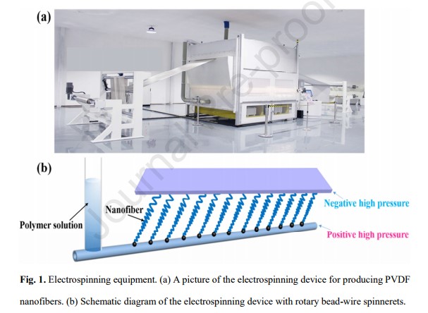 Polyvinylidene fluoride composite nanofibrous filter for high-efficiency PM2.5 capture