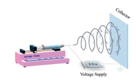 Branched nanofibers with tiny diameters for air filtration via one-step electrospinning