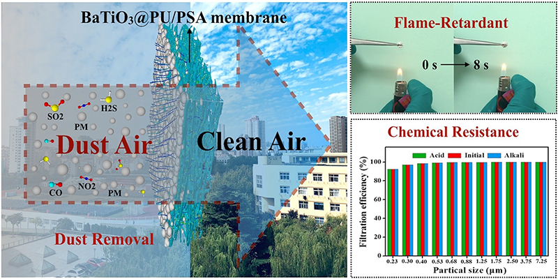 Multifunctional composite membrane based on BaTiO3@PU/PSA nanofibers for high-efficiency PM2.5 removal