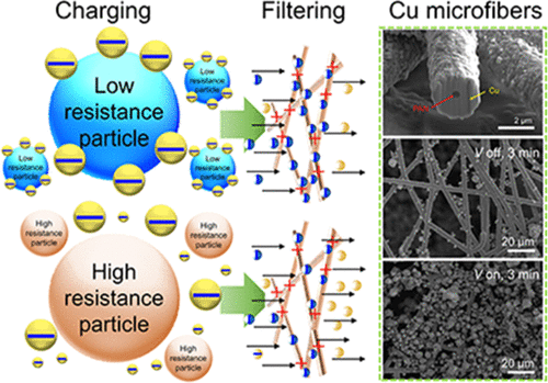 Transparent Metallized Microfibers as Recyclable Electrostatic Air Filters with Ionization