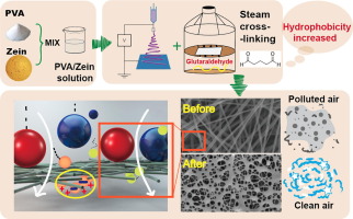 Hydrophobic cross-linked zein-based nanofibers with efficient air filtration and improved moisture stability