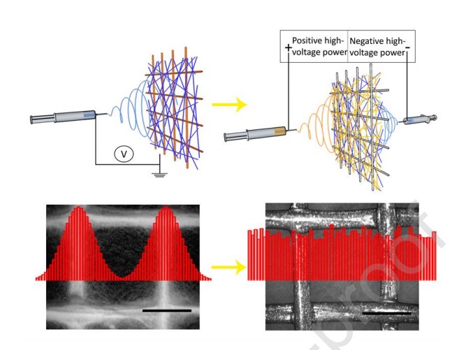 Highly efficient transparent air filter prepared by collecting-electrode-free bipolar electrospinning apparatus