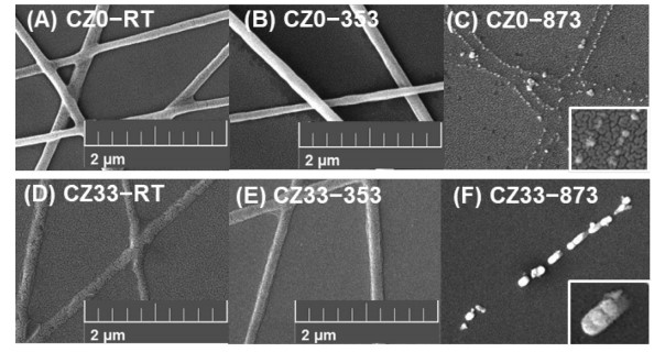 Surface characterization and investigation on antibacterial activity of CuZn nanofibers prepared by electrospinning