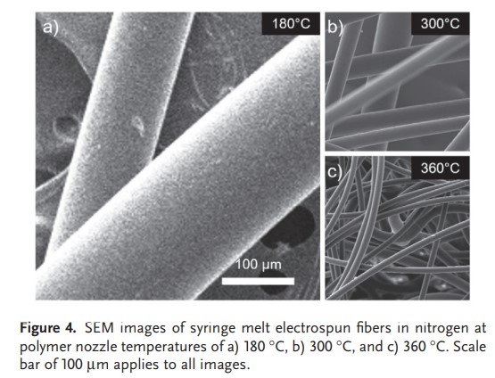 Melt Electrospinning Polyethylene Fibers in Inert Atmosphere