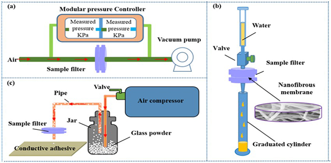 Nanofibrous Membranes with High Air Permeability and Fluffy Structure based on Low Temperature Electrospinning Technology