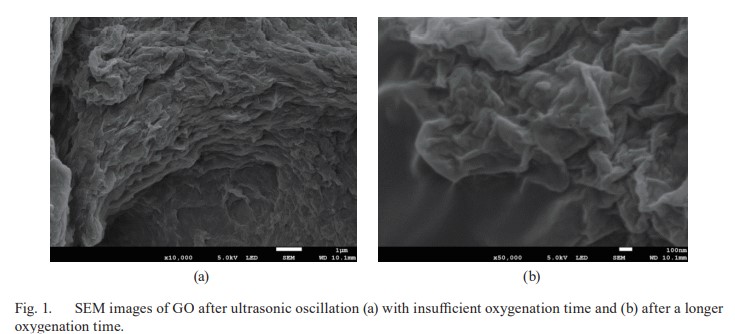 Properties of Polyhexamethylenediamine/Graphene Oxide Composite Fiber Membranes Prepared by Electrospinning