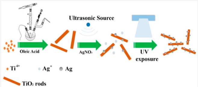 Electrospinning Ag-TiO2 Nanorod-Loaded Air Treatment Filters and Their Applications in Air Purification