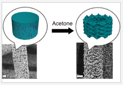 Hierarchical Porous Poly(L-lactic acid) Nanofibrous Membrane for Ultrafine Particulate Aerosol Filtration