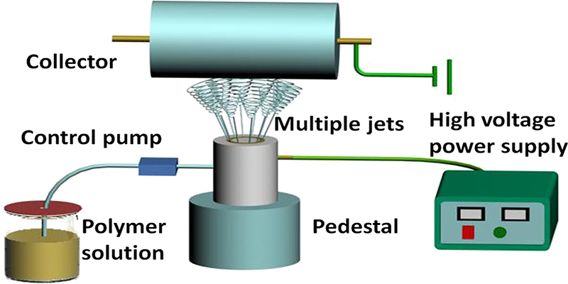 Mass production of nanofibers from needleless electrospinning by a novel annular spinneret