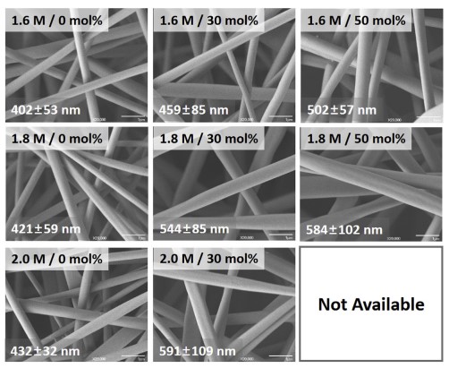 Effect of silica on flexibility of yttria-stabilized zirconia nanofibers for developing water purification membranes