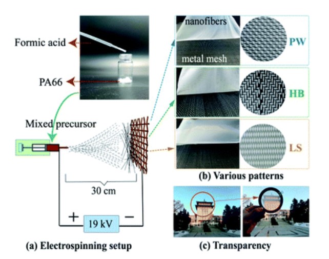 Patterned nanofiber air filters with high optical transparency, robust mechanical strength, and effective PM(2.5)capture capability