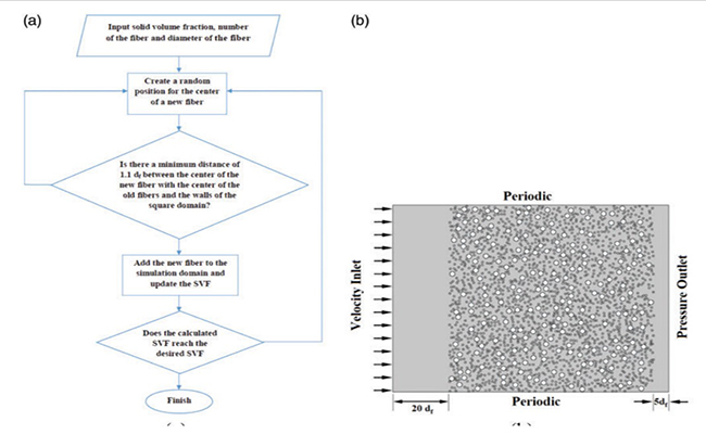 Hybrid electrospun nanofibrous membranes: Influence of layer arrangement and composition ratio on tensile and transport properties