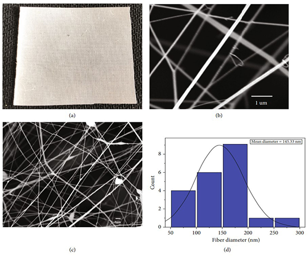 Large-Scale Preparation of Polymer Nanofibers for Air Filtration by a New Multineedle Electrospinning Device