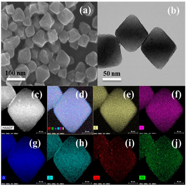 Application of Various Metal-Organic Frameworks (MOFs) as Catalysts for Air and Water Pollution Environmental Remediation