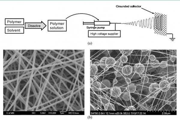 Nanofiber Filter Performance Improvement: Nanofiber Layer Uniformity and Branched Nanofiber