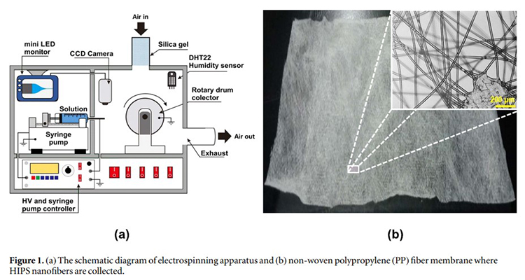 Air filtration media from electrospun waste high-impact polystyrene fiber membrane