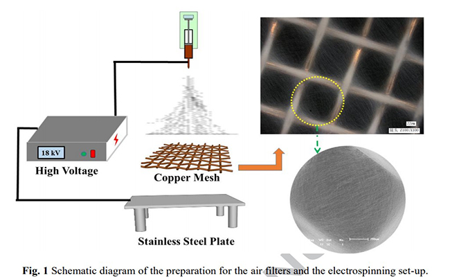 Novel transparent nano-pattern window screen for effective air filtration by electrospinning