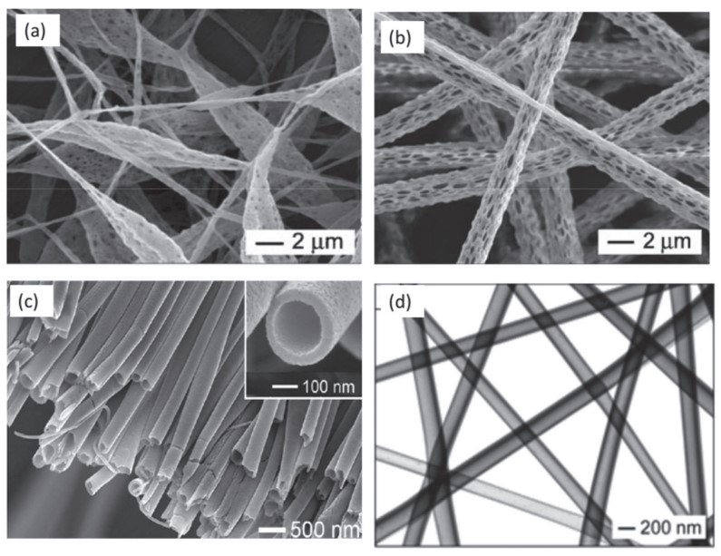 Green Electrospun Nanofibers and Their Application in Air Filtration