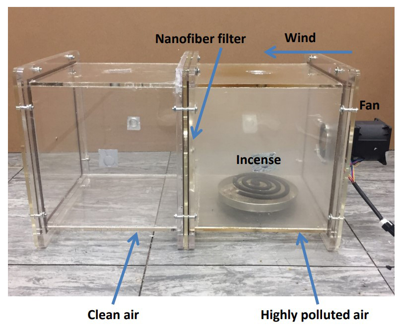 Electrospun SF/PVA Nanofiber Filters for Highly Efficient PM2.5 Capture