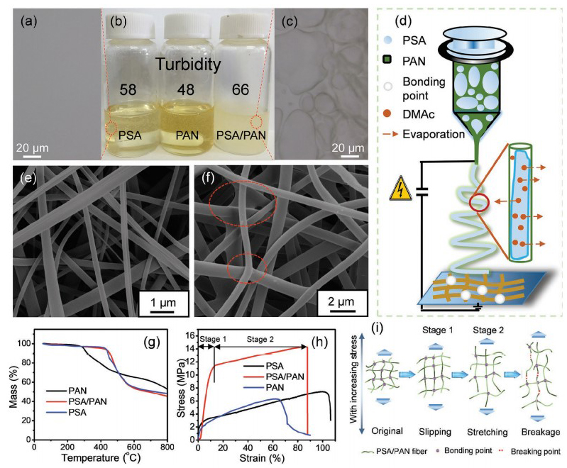 Calcinable Polymer Membrane with Revivability for Efficient Oily-Water Remediation