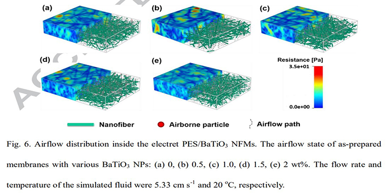 Electret nanofibrous membrane with enhanced filtration performance and wearing comfortability for face mask