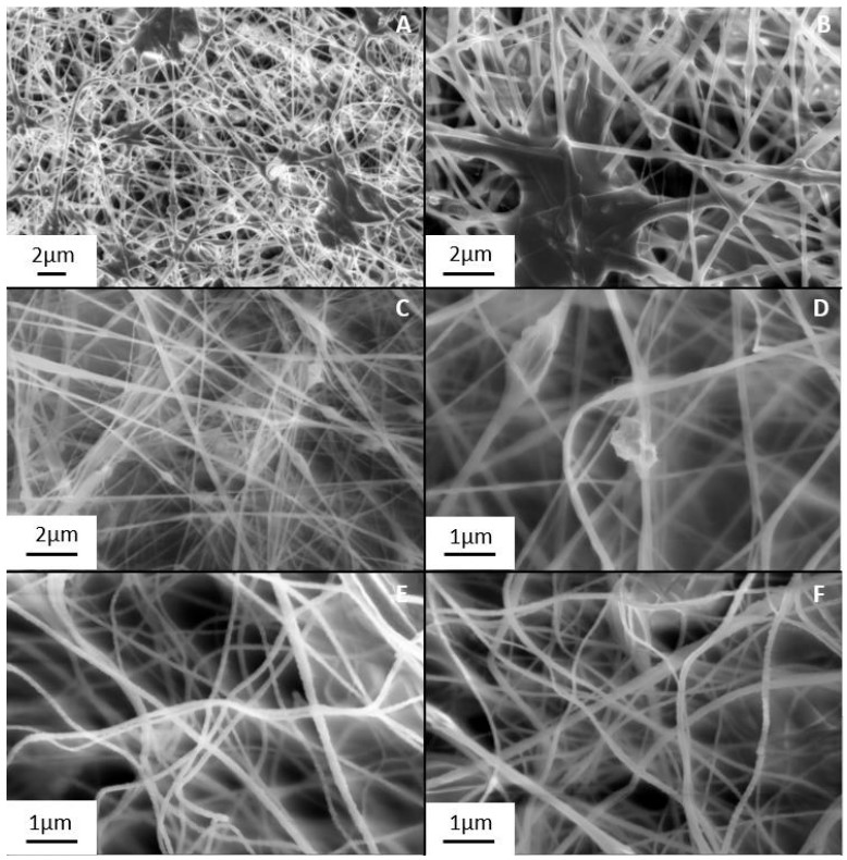 Chemical Protective Textiles of UiO-66-Integrated PVDF Composite Fibers with Rapid Heterogeneous Decontamination of Toxic Organophosphates