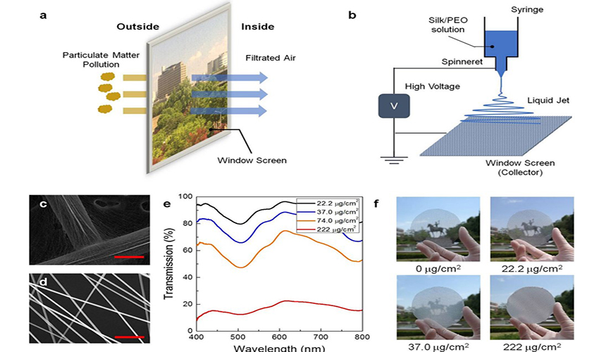 Silk protein nanofibers for highly efficient, eco-friendly, optically translucent, and multifunctional air filters