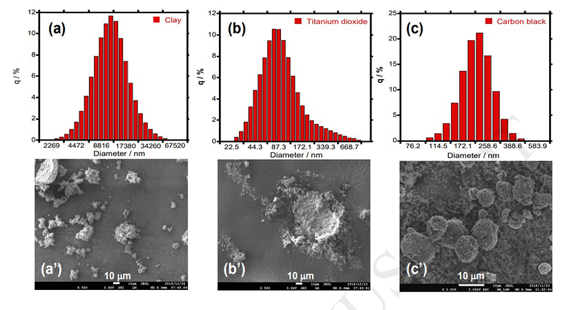 Depth filtration of airborne agglomerates using electrospun bio-based polylactide membranes