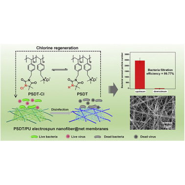 Antibacterial and antiviral nanofibrous film with nanonet structure for biological protection