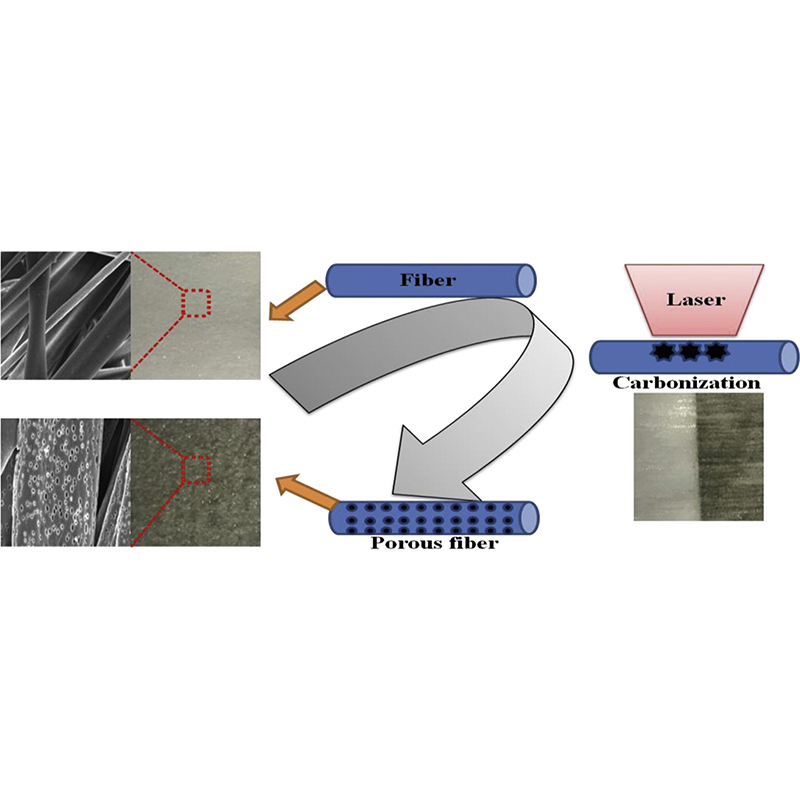 Laser induced porous electrospun fibers for enhanced filtration of xylene gas