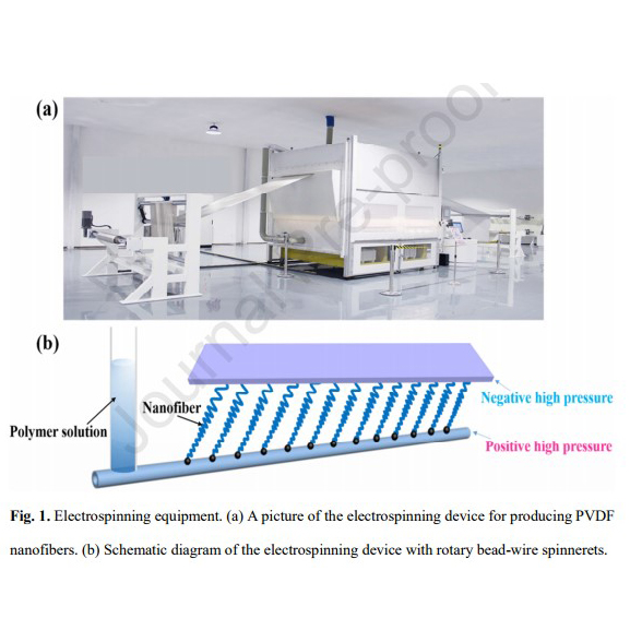 Polyvinylidene fluoride composite nanofibrous filter for high-efficiency PM2.5 capture