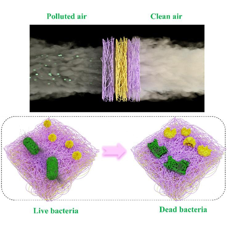 Preparation and Properties of PVDF/Fe3O4 Nanofibers with Magnetic and Electret Effects and their Application in Air Filtration