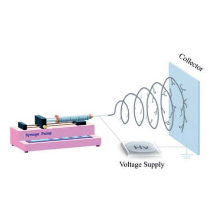 Branched nanofibers with tiny diameters for air filtration via one-step electrospinning