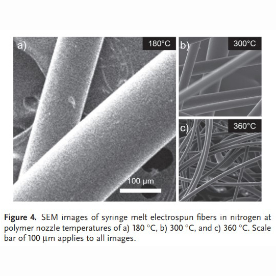 Melt Electrospinning Polyethylene Fibers in Inert Atmosphere