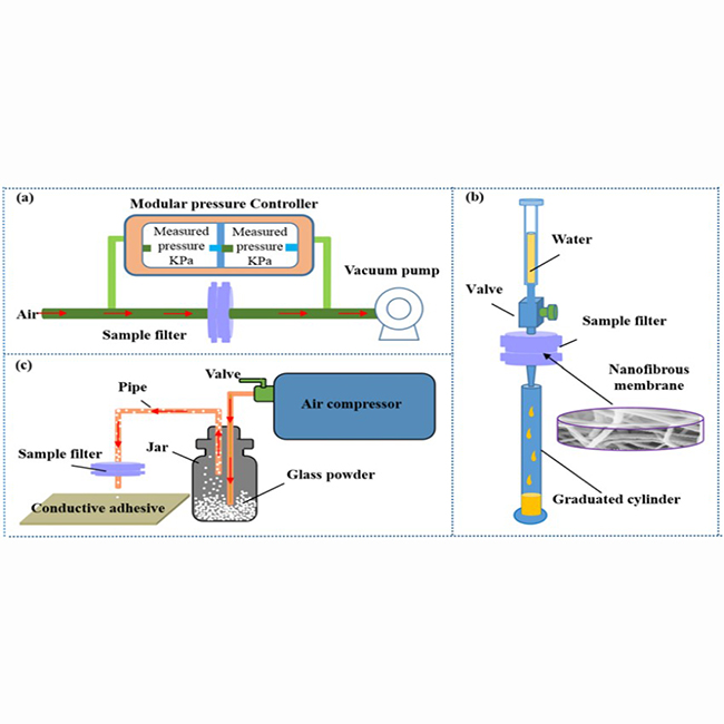 Nanofibrous Membranes with High Air Permeability and Fluffy Structure based on Low Temperature Electrospinning Technology