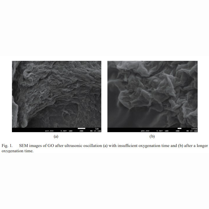 Properties of Polyhexamethylenediamine/Graphene Oxide Composite Fiber Membranes Prepared by Electrospinning