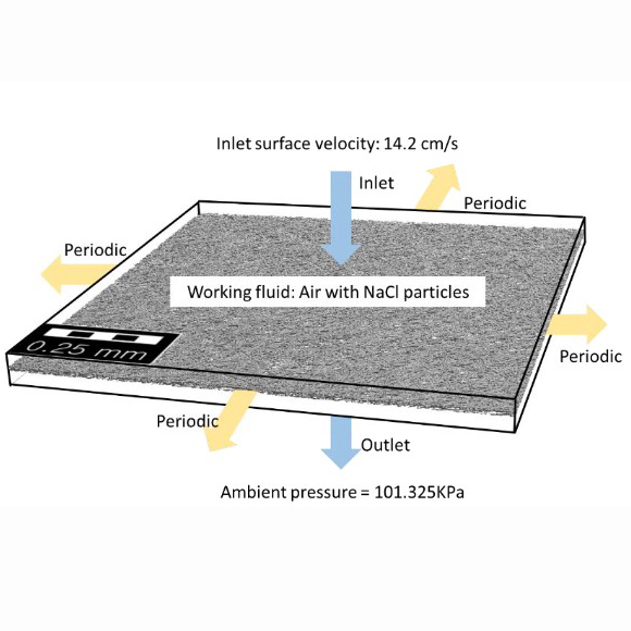 Experimental and Computational Investigation of Intra- and Interlayer Space for Enhanced Depth Filtration and Reduced Pressure Drop