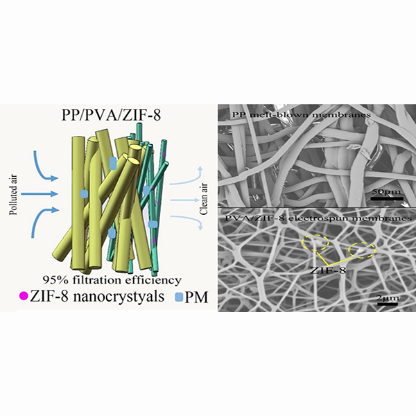 Polypropylene/Polyvinyl Alcohol/Metal-Organic Framework-Based Melt-Blown Electrospun Composite Membranes for Highly Efficient Filtration of PM2.5