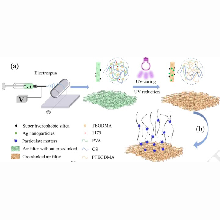 Bio-based and photocrosslinked electrospun antibacterial nanofibrous membranes for air filtration