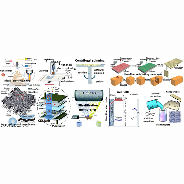 Nanofibers as new-generation materials: From spinning and nano-spinning fabrication techniques to emerging applications