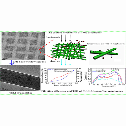 Preparation of a polyurethane electret nanofiber membrane and its air-filtration performance