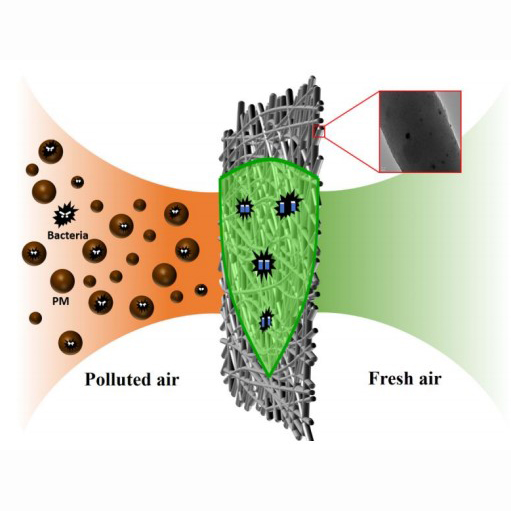 Flexible Multifunctional Porous Nanofibrous Membranes for High-Efficiency Air Filtration