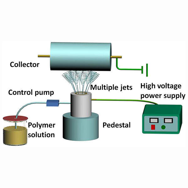 Mass production of nanofibers from needleless electrospinning by a novel annular spinneret